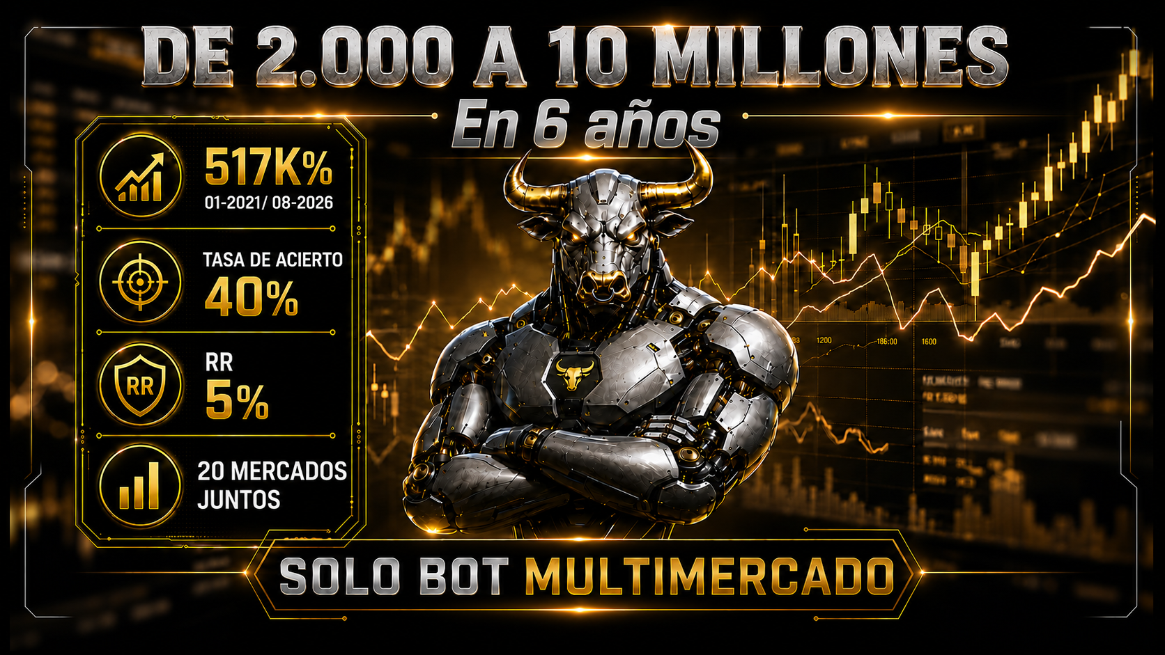 De 2.000 a 10 millones en 6 años