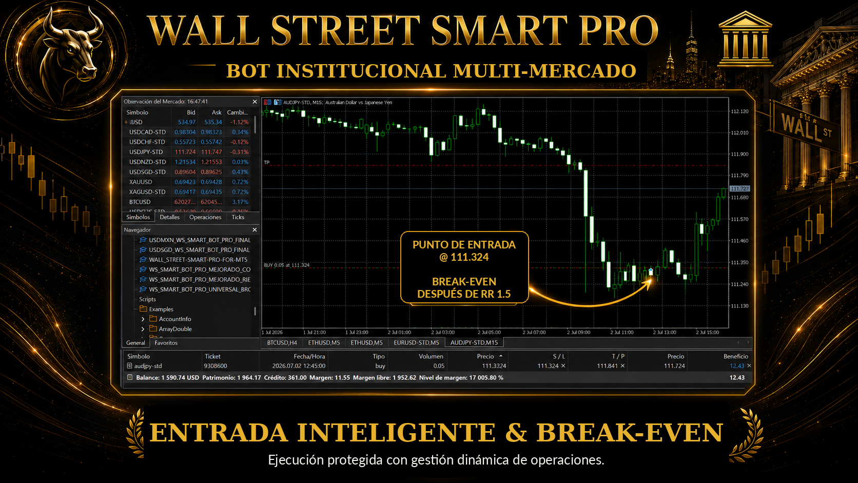 Entrada inteligente & break-even